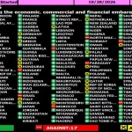Guatemala, Cuba y la política exterior de Arévalo